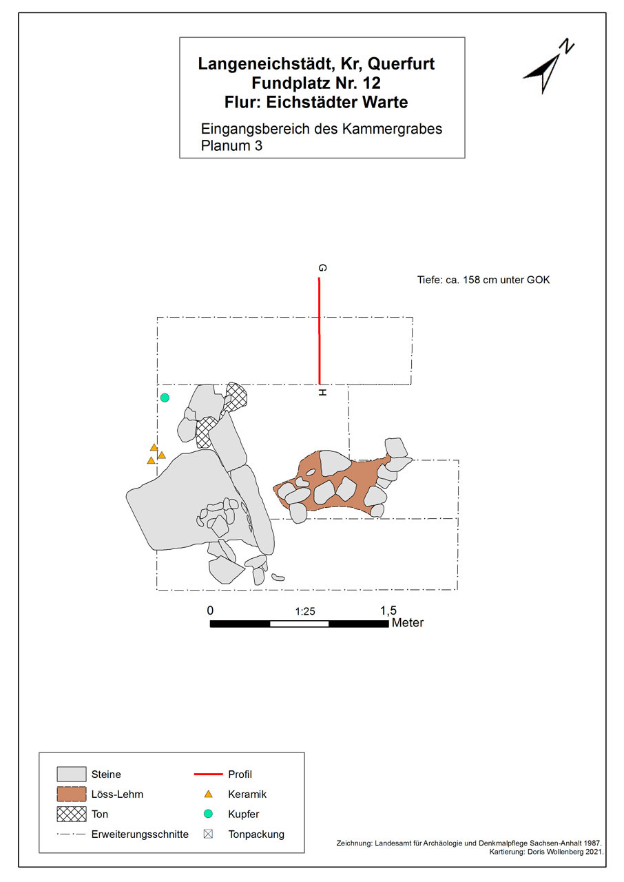 Befunde aus dem Eingangsbereich des Steinkammergrabes von Langeneichstädt